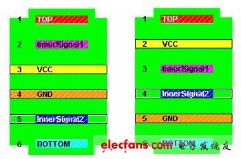 六层PCB的两种典型叠层设计