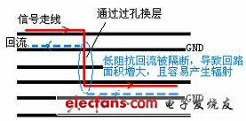 信号换层带来的EMI问题