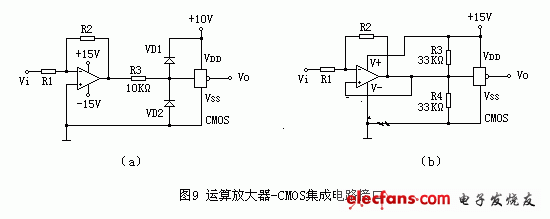 运算放大器-CMOS集成电路的接口