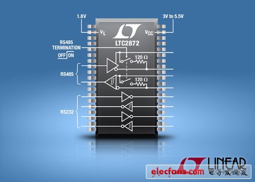 凌力尔特RS232/RS485多协议收发器LTC2872可提供集成的可通断终端