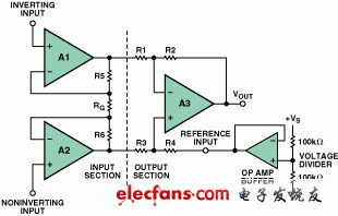 Analog Devices:利用低输出阻抗运算放大器驱动仪表放大器的参考电压输入端