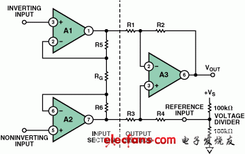 Analog Devices:错误地使用一个简单的电阻分压器直接驱动3运放仪表放大器的参考电压引脚