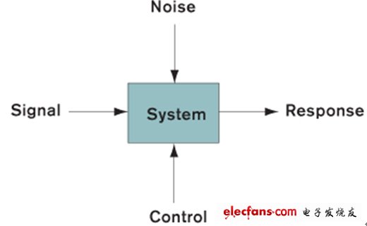 Figure 1: Parameters in a robust design.