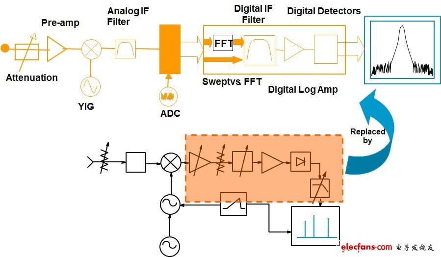 测量gdp基本原理和分析_PCB板布局布线的基本规则详解