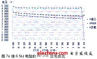  多功能随身移动电源设计方案