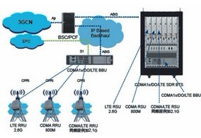 CDMA是什么意思？解密移动通信中的关键技术