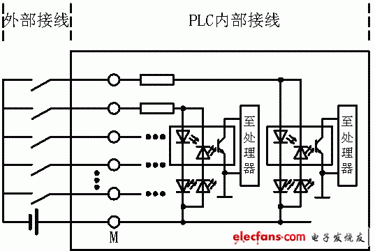 源型输入电路 - plc中npn和pnp的接线方法