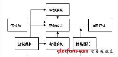 发射机框图