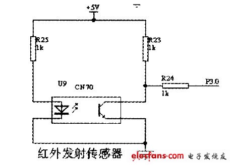 Figure 3 Infrared emission sensor