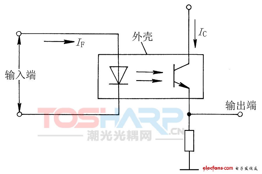 教你全面认识光电耦合器