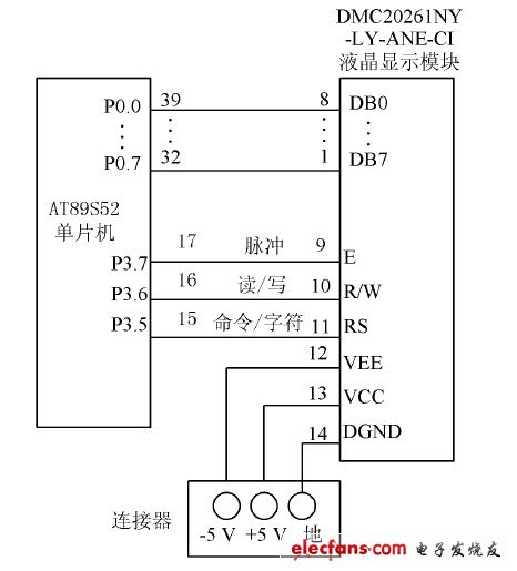 图4 液晶显示与控制电路