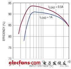 准停的原理_立式加工中心主轴准停功能 的 实现方法 实现原理 请详细一点(3)