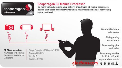 工艺以及主频提升的Snapdragon S2系列产品