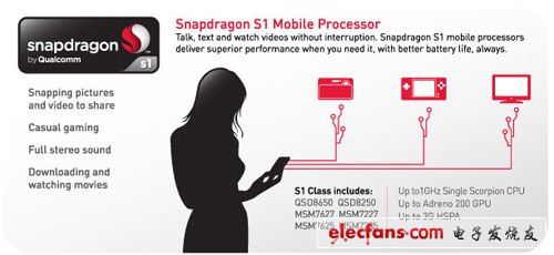 面向入门级的Snapdragon S1系列产品