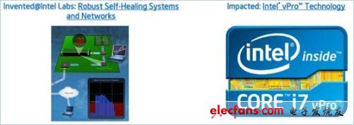 盘点你所不知道的十大Intel技术成果