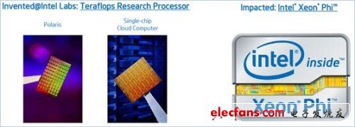 盘点你所不知道的十大Intel技术成果