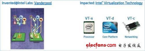 盘点你所不知道的十大Intel技术成果