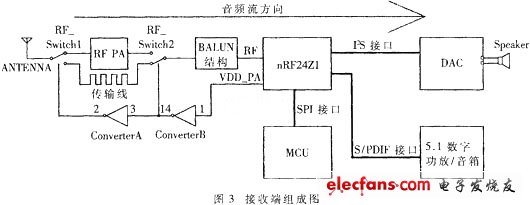 Receiving end components