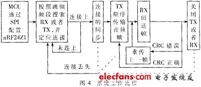 System configuration method and system workflow