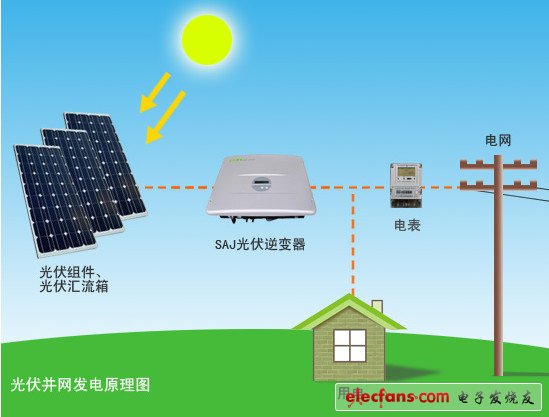 币安——比特币、以太币以及竞争币等加密货币的交易平台太阳能发电原理