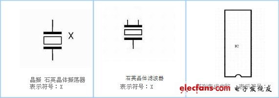 - 电子元器件符号-电气符号大全-电路图符号大