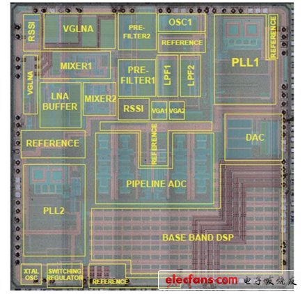 Figure 2: MxL5007T layout module distribution diagram.