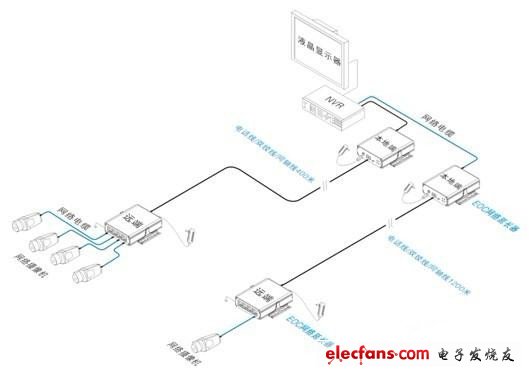 Typical applications of Utop EOC products