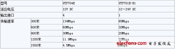 EOC coaxial cable, network cable, telephone line network extender distance, bandwidth parameter table