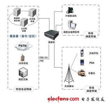 gps定位系统简介_gps是什么意思