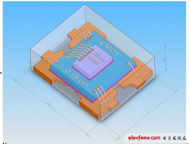 Figure 1: All-silicon MEMS oscillator display