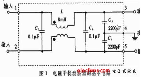 浅析电源滤波器的网络原理