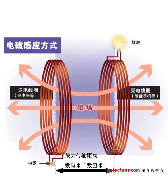 充电线的原理_电池充电器原理