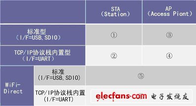 "BP3580/BP3591" software protocol stack composition