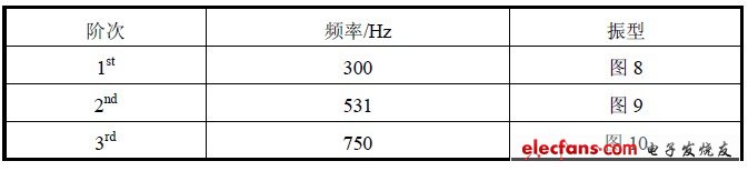 实验模态分析结果