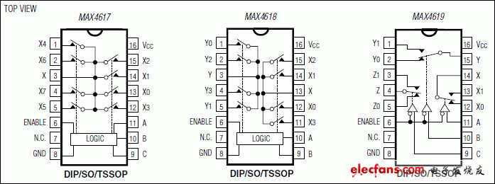 MAX4617、MAX4618、MAX4619：引脚配置