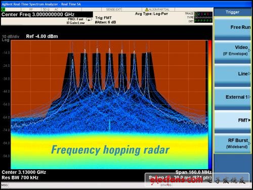 安捷伦实时频谱分析功能可以提供无与伦比的截获概率(poi,分析带宽
