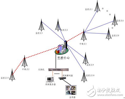 Application of remote thermal imaging technology in forest fire prevention video monitoring