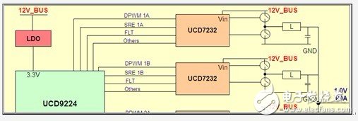 UCD9224