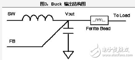 电源管理单元