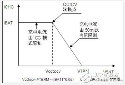 电源管理单元