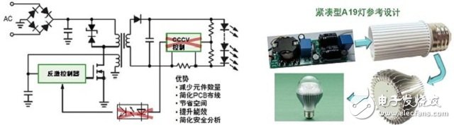 :（a） NCL3008x新颖的初级端控制技术（左）；（b） 基于NCL3008x的A19灯泡参考设计（右）