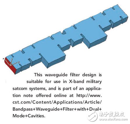 How to select filter design software (EE Times)