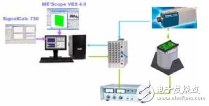 试验模态分析系统的构成