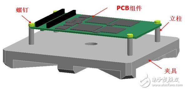 对象PCB 组件在夹具上的安装