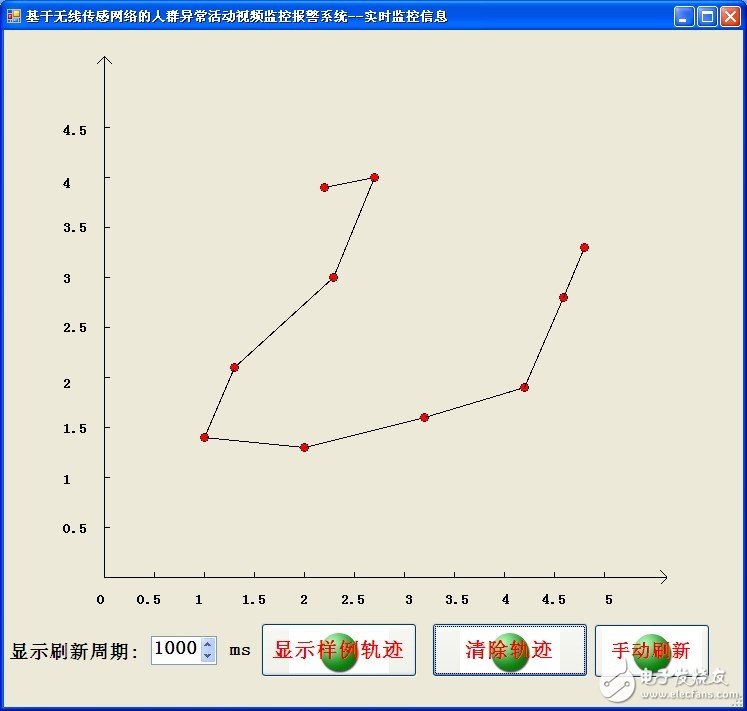 图11实时轨迹监控