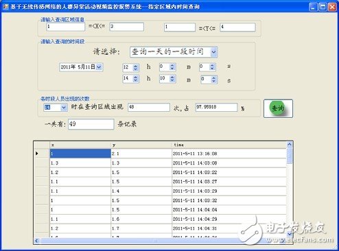 图14 人员在指定区域出现的时间查询