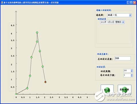 图12 历史数据回放