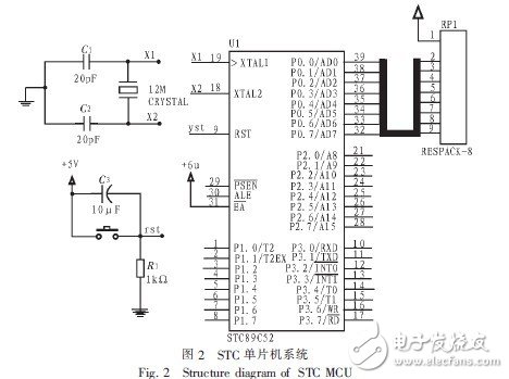 基于STC单片机的电子罗盘-超声波测障系统设