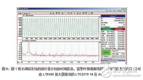 计算机将以定量的方式把频谱误差分量指示在图 8 的显示界面中