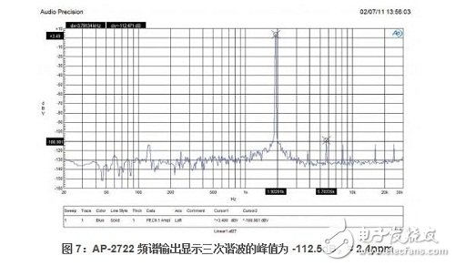 图 7 所示的最终测试